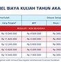 Biaya Daftar Mdl